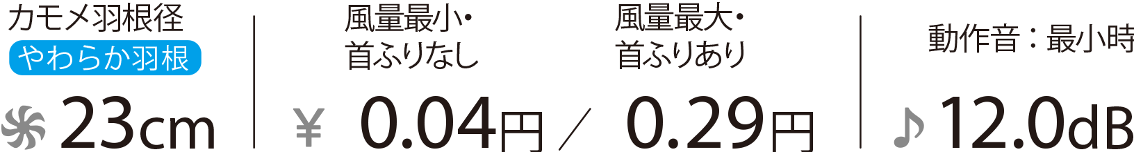 スペック
